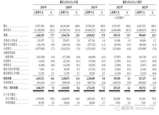 万物云上市破发：公司市值550亿港元 瑞轩与珠海达丰成接盘侠