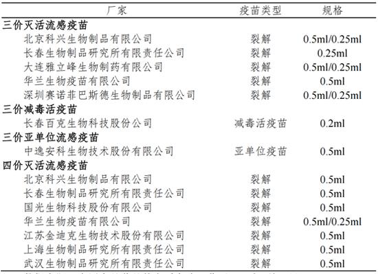 今年流感可能比较凶？是否有必要接种流感疫苗，是否需要年年接种？疫苗专家回应