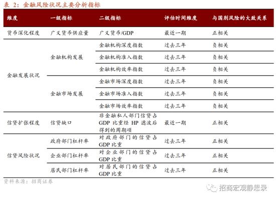 8大维度、47个细分指标！招商宏观张静静团队：国别信用风险评价指标体系