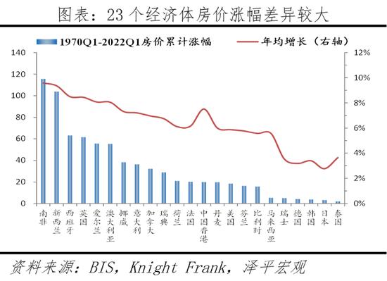 任泽平解析全球房价大趋势：大都市圈房产跑赢印钞机，推动新房改