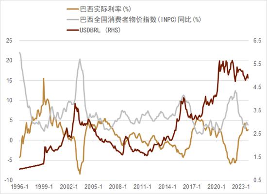 中金：新兴国家货币手册——巴西雷亚尔