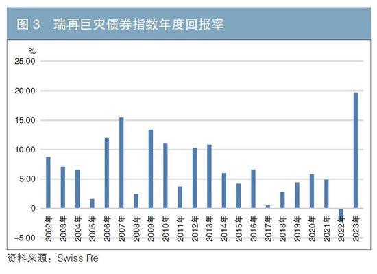 普惠保险助力完善多层次社会保障与资本市场体系