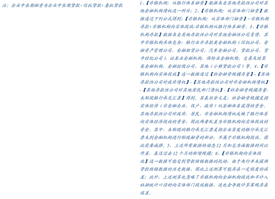 从M1、M2到资产配置——四季度M1同比的拆解预测