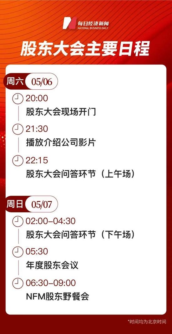 投资界“春晚”即将来临！巴菲特和芒格将现场回答60个问题，有哪些看点？