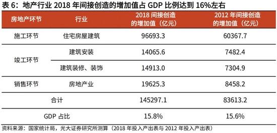 高瑞东、杨康：生产法视角，如何看待2022年经济走势？