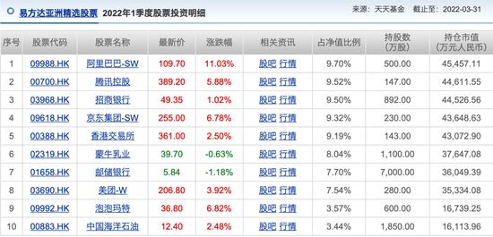 A股又深V，宁德时代也大反转！赛道股行情下，千亿顶流基金经理还可靠吗？