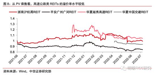 REITs二季报点评：疫情的压力测试下，REITs经营表现如何？