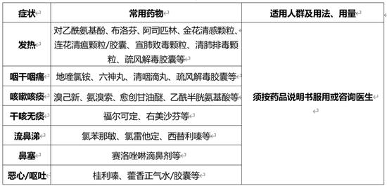 国家卫健委：没有症状的不需治疗，老年人每周免费发放2次抗原自测！张文宏团队：99.5%确诊者可能不需去医院