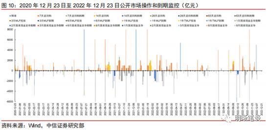 中信明明：2023年更鸽派的美联储票委意味什么？