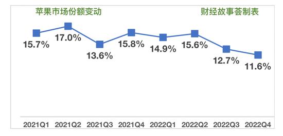 十年一觉手机梦：大盘回落3亿内，中国市场没王者