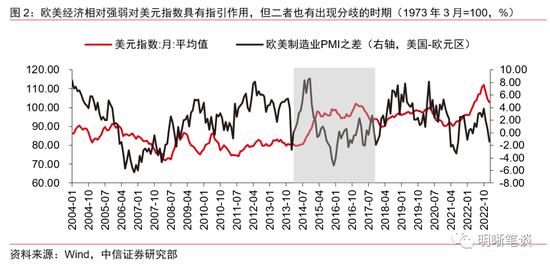 中信明明：如何看待下一阶段的美元指数和人民币汇率？