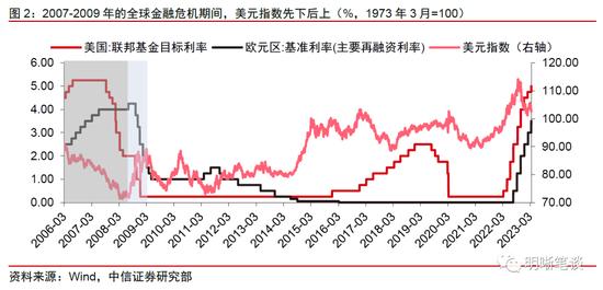 海外风险事件对美元指数和人民币影响几何？