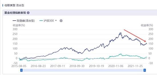 锁定期三年，现有产品业绩不佳，泉果基金为什么又发“长期”基金