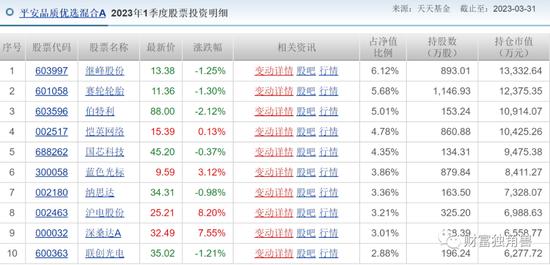 “名将”神爱前旗下基金近1年跌超20%，平安基金发新基会“遇冷”吗？