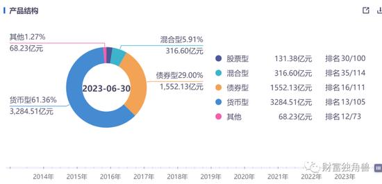 “名将”神爱前旗下基金近1年跌超20%，平安基金发新基会“遇冷”吗？