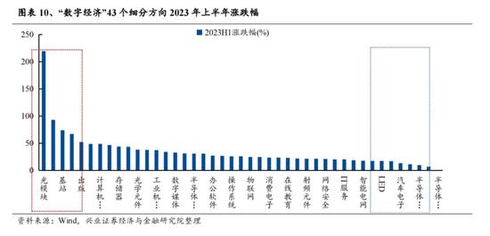 兴证策略张启尧团队：beta行情验证后，时间与空间怎么看？