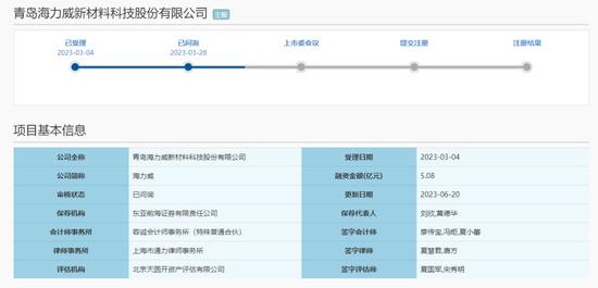 海力威IPO信息披露“前后矛盾”，中泰证券vs东亚前海，谁在说谎？