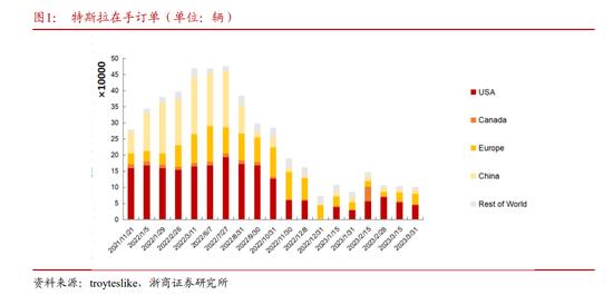 都骂特斯拉，都想成为特斯拉
