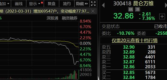 尾盘突然急跌，AIGC大牛股跳水原因曝光，是它？水处理迎政策利好，这些个股已获外资加仓