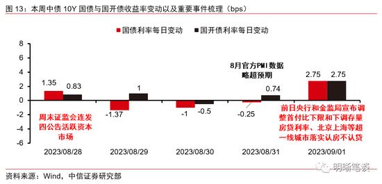 中信明明：债券牛市结束了吗？