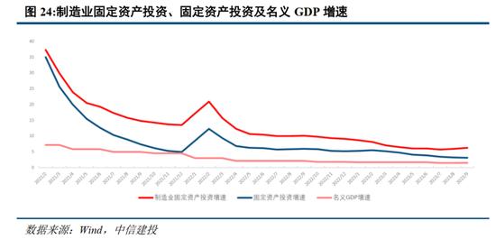 中信建投2024年宏观政策与经济形势展望：共识与分歧并存