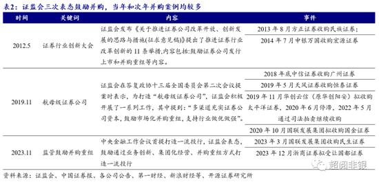 开源非银：证券行业并购进程或加速，看好并购主题机会