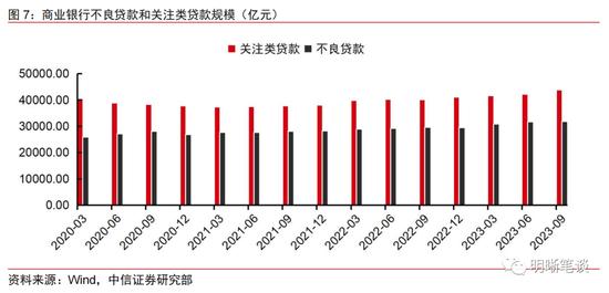 “盘活存量贷款”应该怎么做？