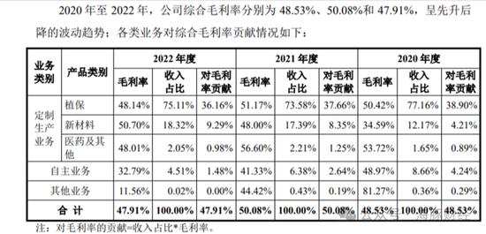 IPO大瓜！上交所一则问询函，牵出宝众宝达药业原实控人一桩婚外情