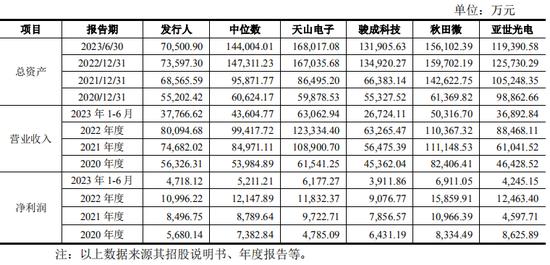 销量第一，湖南晶讯光电股份有限公司主板IPO终止！