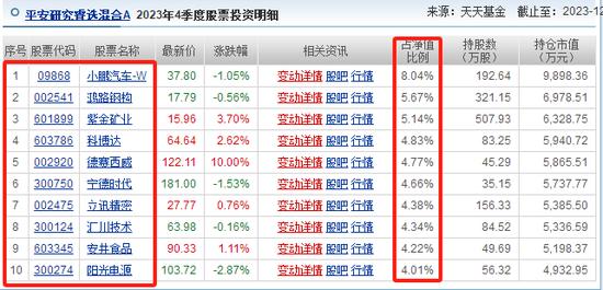 平安基金李化松追“问题股” 在管研究睿选亏9亿收4500万管理费