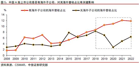 中信证券：2024年财富配置展望 股票性价比高（全文）