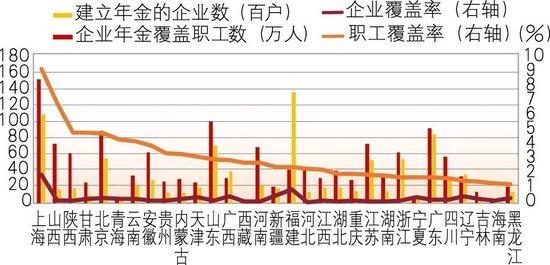 中国工商银行韩强：发展我国企业年金的几点思考