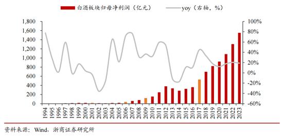 复盘白酒消费税五年改革，新一轮财税体制改革对白酒影响几何？