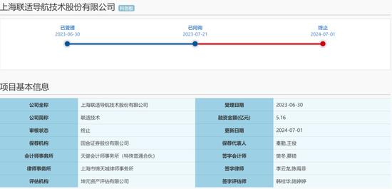 一周撤回26家，在审IPO仅剩400家！一大堆拟IPO企业连夜撤材料，二次闯关的鹰之航再次铩羽而归！