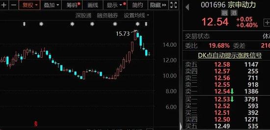 闪崩中大举抄底，持股暴增67%，元器件龙头获北上资金大幅加仓！家电龙头遭外资抛售，出逃资金超10亿元