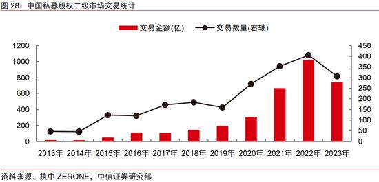 中信证券｜中国资本市场深度研究：产投新趋势（全文）