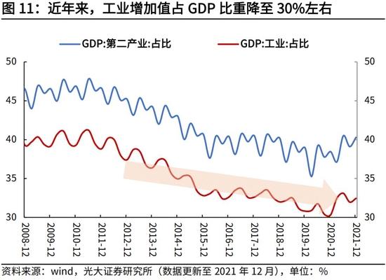 高瑞东、杨康：生产法视角，如何看待2022年经济走势？