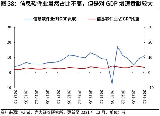 高瑞东、杨康：生产法视角，如何看待2022年经济走势？