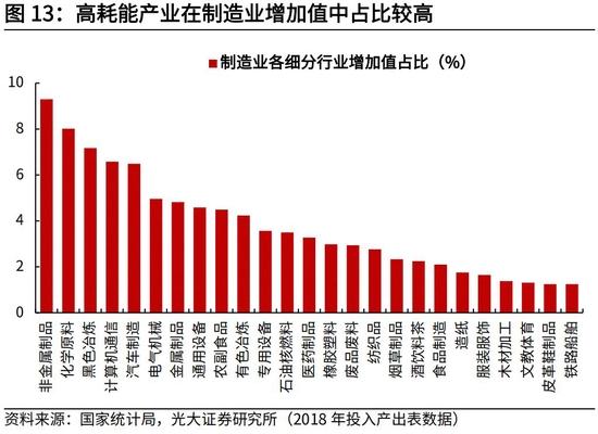 高瑞东、杨康：生产法视角，如何看待2022年经济走势？