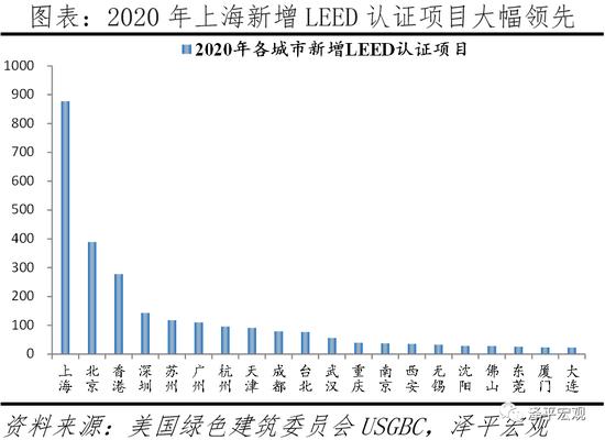 中国城市高质量发展排名出炉！深圳人口潜力最大 北京、上海人口潜力未进前十