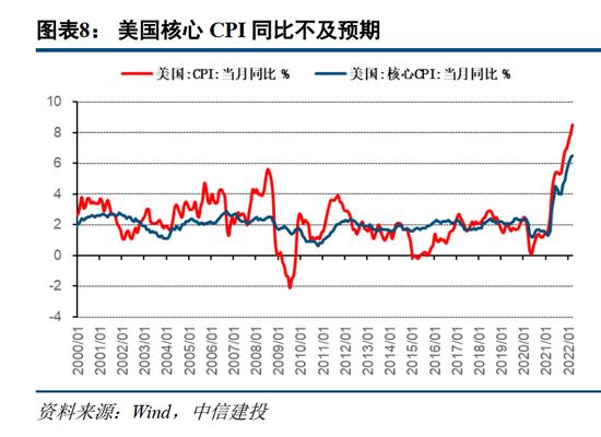 建投策略：静待U型底部构筑，短期仍有挑战