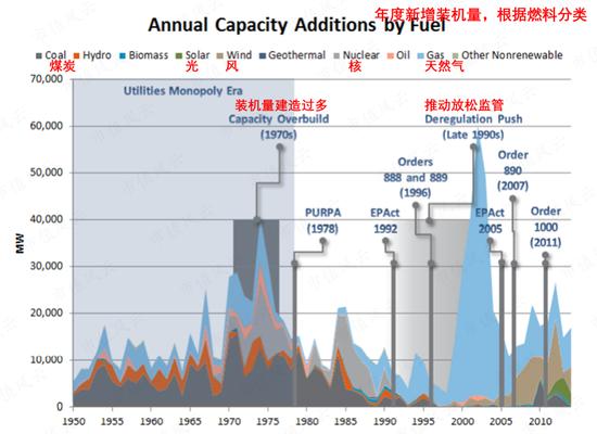 一文读懂全球两大电力霸主之美国：在暴风雪中破产的得州电力，与美国最大电力公司新纪元能源