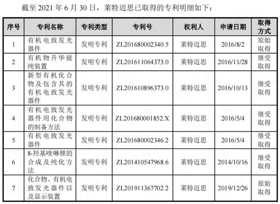 中信研报“单方面”预测业绩，股价7天飙涨158%，交易所怒发监管函！莱特光电：你吃肉，我挨揍，我真的栓Q