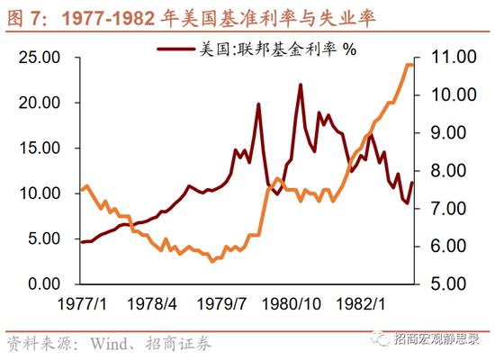 招商宏观张静静 | 是时候考虑FED结束加息的条件了