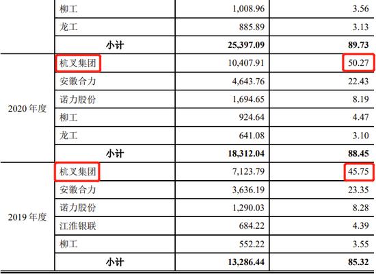 一科创板IPO终止审核，第一大客户为第二大股东，贡献收入超50%，科创属性受质疑