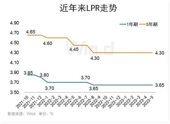 银行存款利率调降再次来袭，6月是否降息，机构预期差距大！