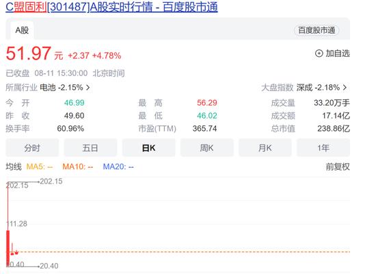 打新又能赚钱了 37倍“新股王”横空出世 本周5只新股网上申购 这家物联网芯片公司股东名单耀眼