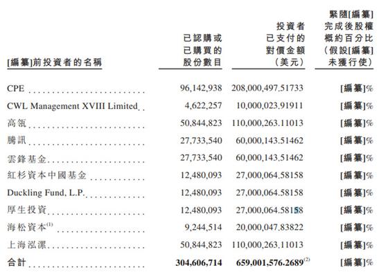 主动降低估值、顶风上市，“辣条一哥”卫龙如今过得怎么样？