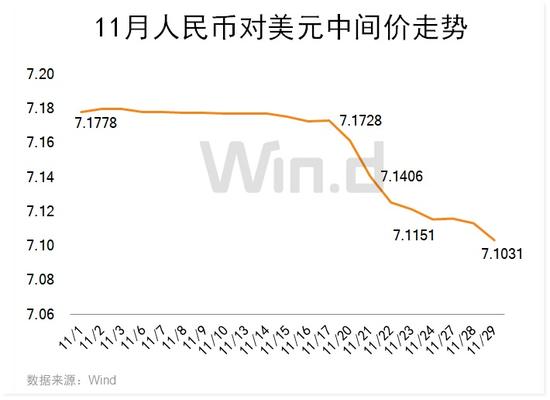 人民币继续上涨创5个多月新高，年底前仍有升值空间？