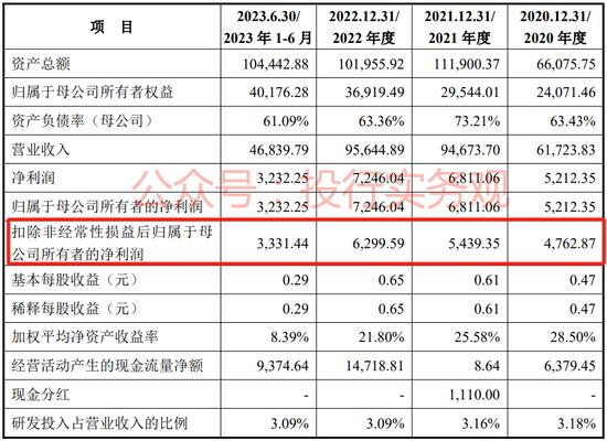 宏鑫科技IPO：出奇的律师费？近期募资额大缩水，制度又改了